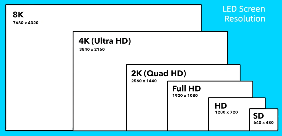 types of led screen resolution - Right Home Style types of led screen resolution - Right Home Style